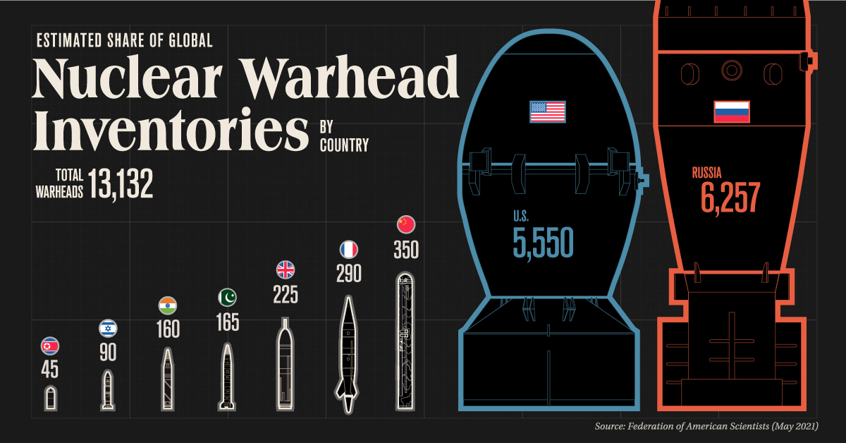 Visualizing The Countries With The Most Nuclear Weapons