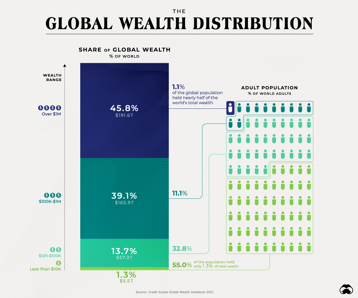 Bcg Global Wealth Report 2021