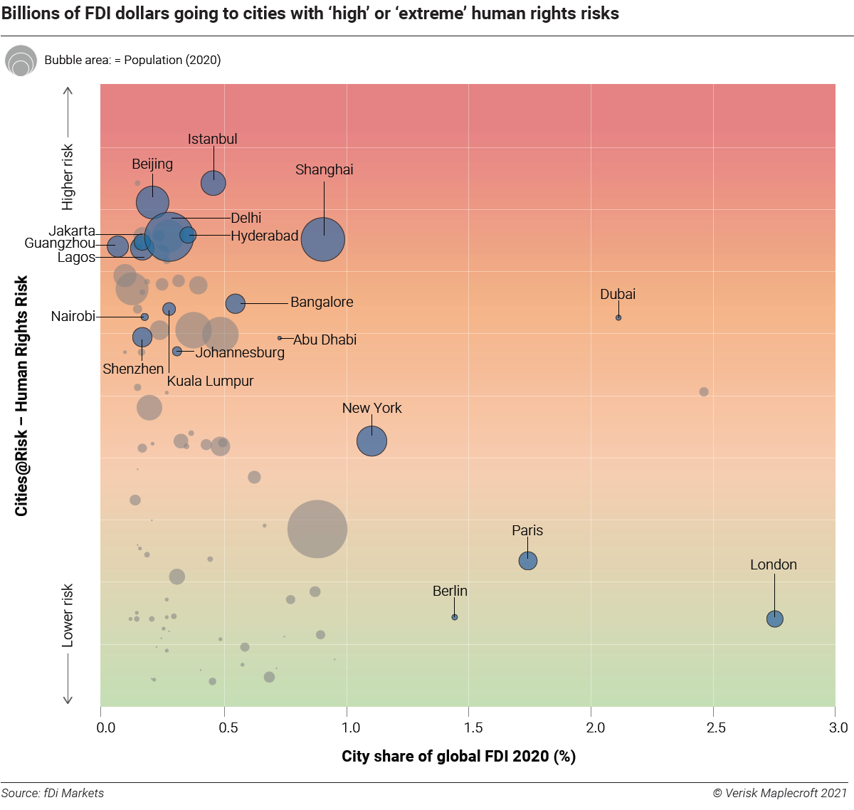 Visualizing Social Risk In The World s Top Investment Hubs SRI LANKA