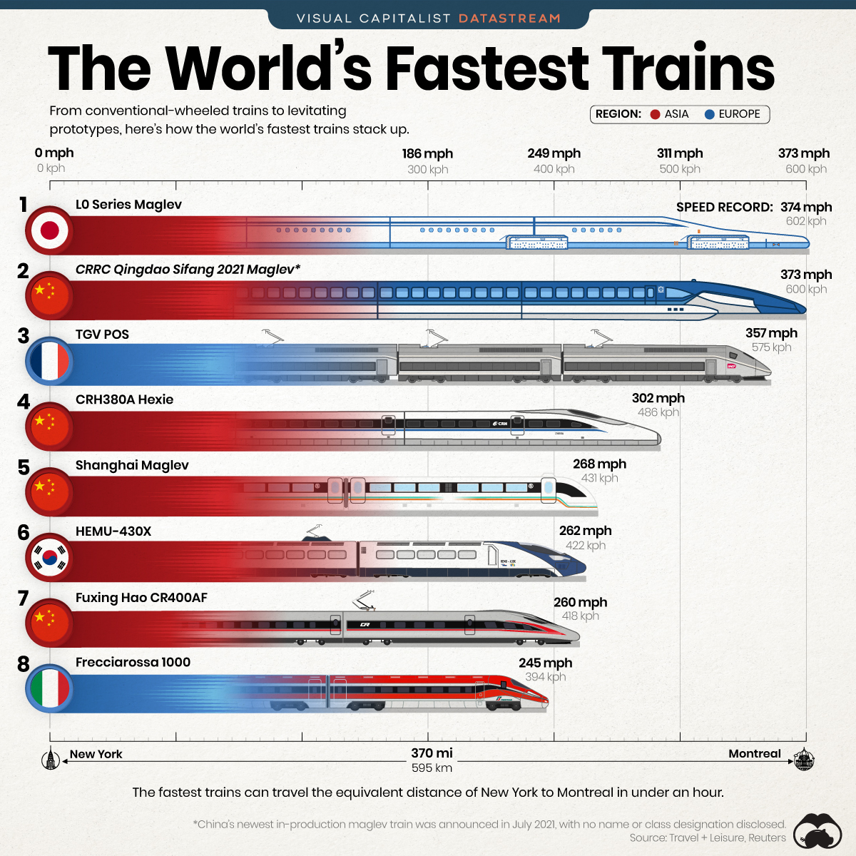 name of the fastest train in the world