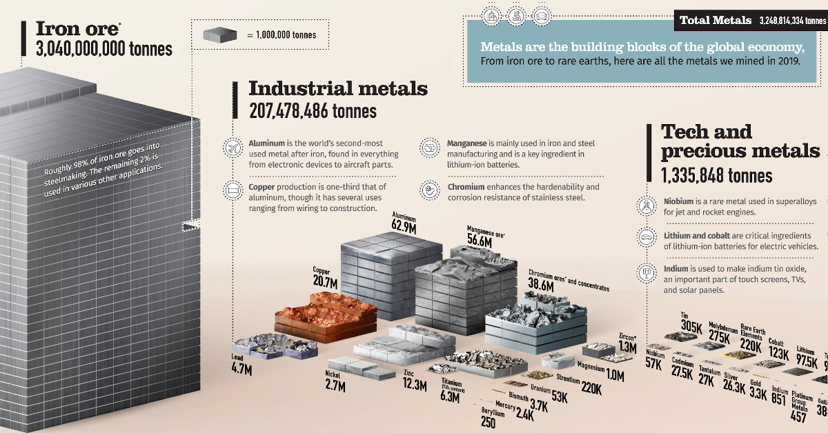 How Much Iron is Left in the World, Will We Run Out, and What Happens if We  Do? - Rapid Metals