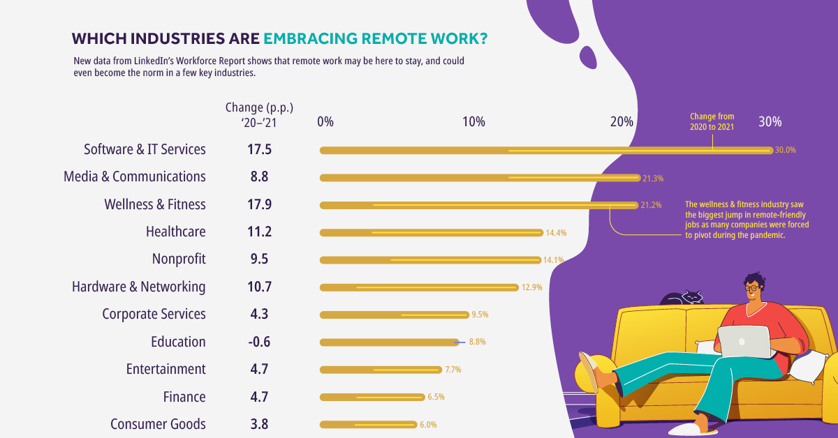 Charting the Continued Rise of Remote Jobs