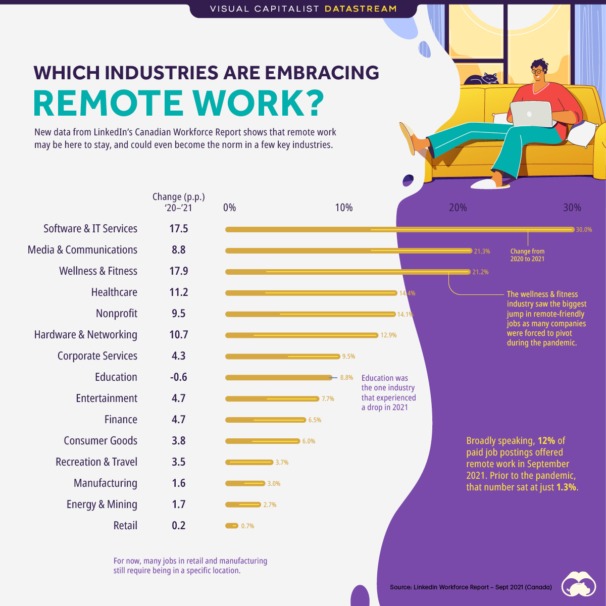 Charting The Continued Rise Of Remote Jobs