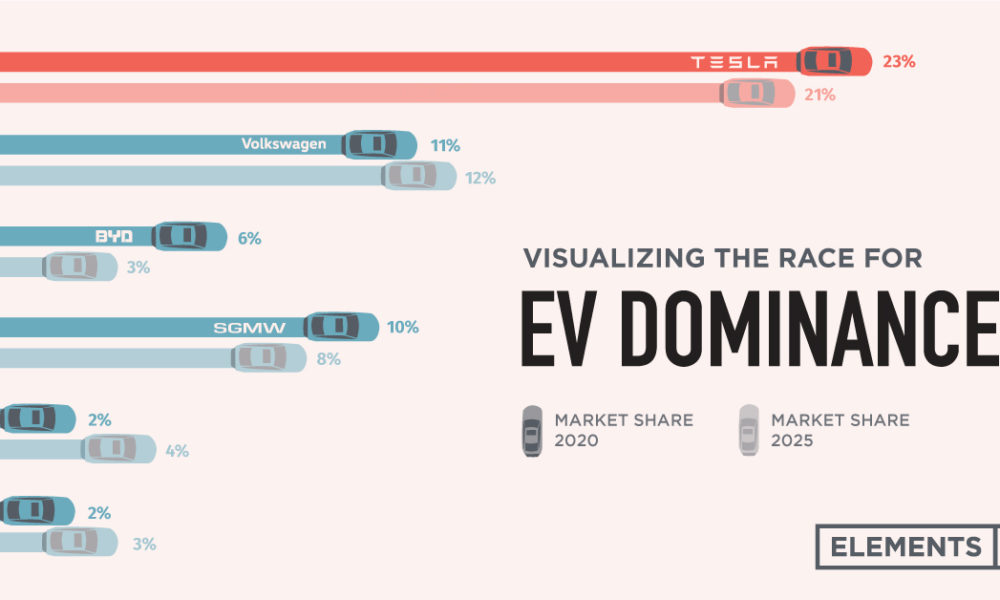 Trends and Advances in Renewable Energy Visual Capitalist