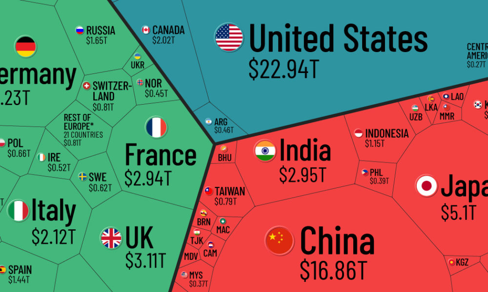 Visualizing the 94 Trillion World Economy in One Chart