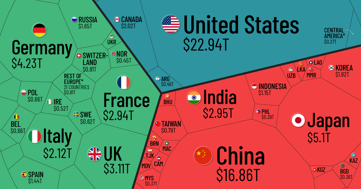 Visualizing the 94 Trillion World Economy in One Chart US Message