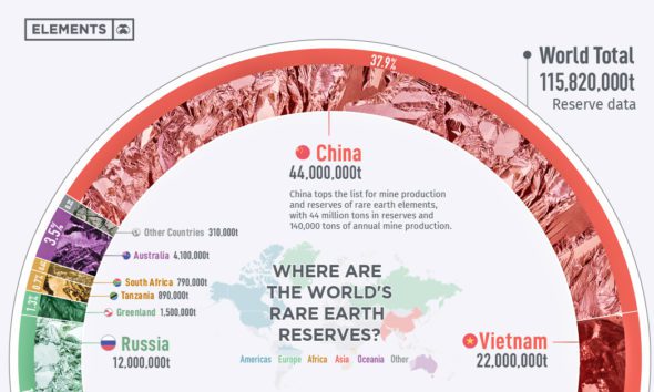 step-by-step-how-elon-musk-built-his-empire-visual-capitalist