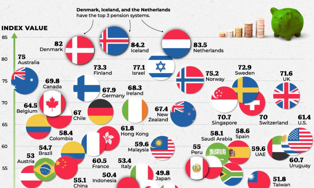 Ranked The Best Countries To Retire In Around The World