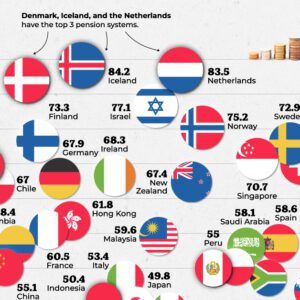 Ranked: The Best Countries To Retire In Around The World