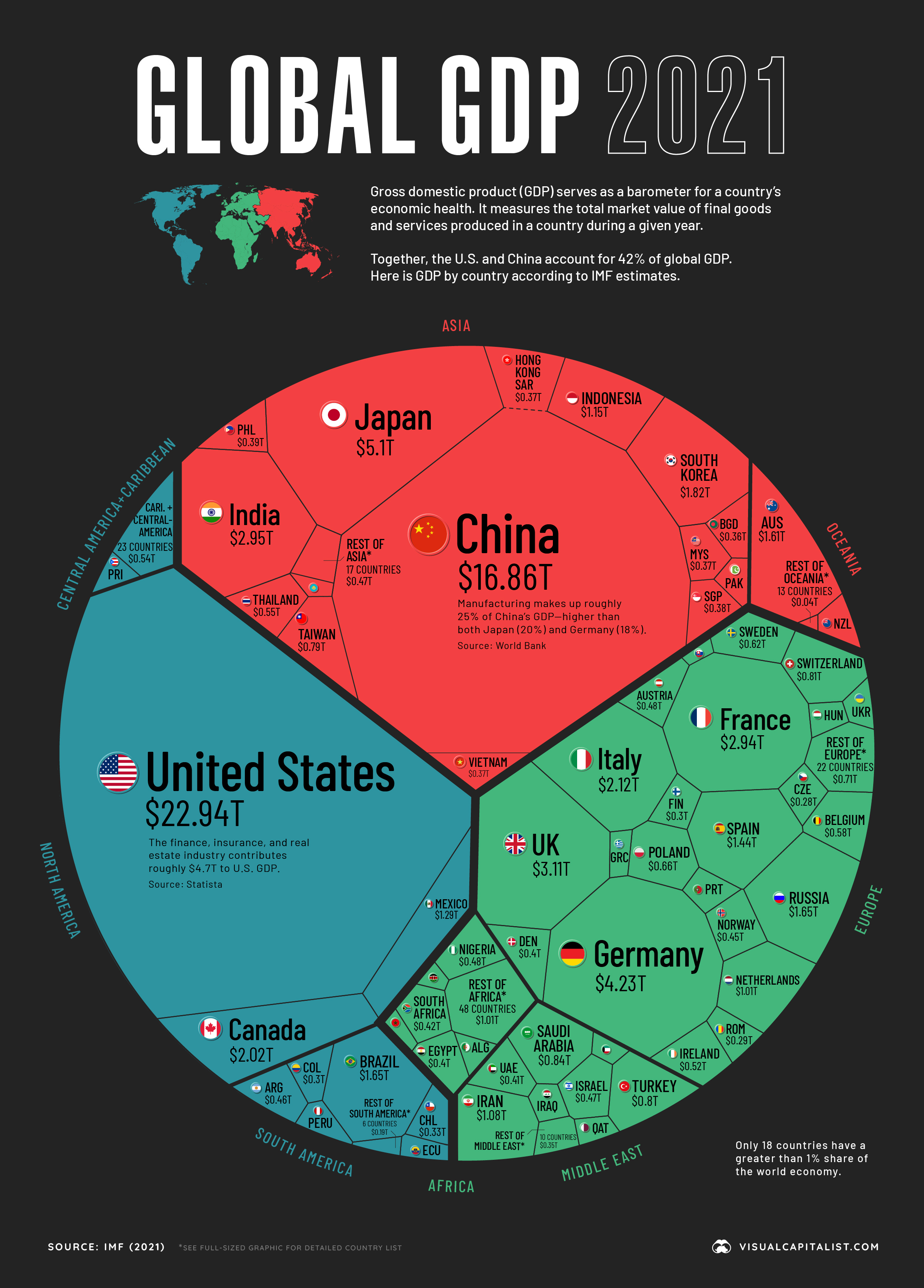 Visualizing $94 Trillion World Economy in One