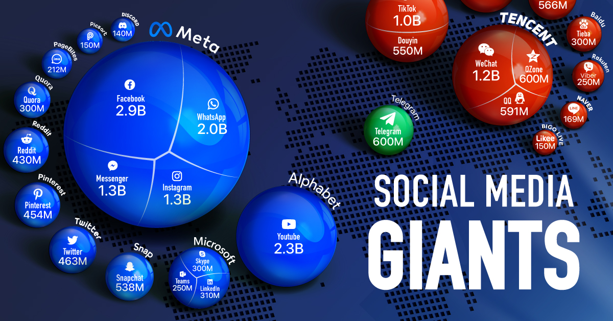 The World’s Most Popular Social Networks, and Who Owns Them