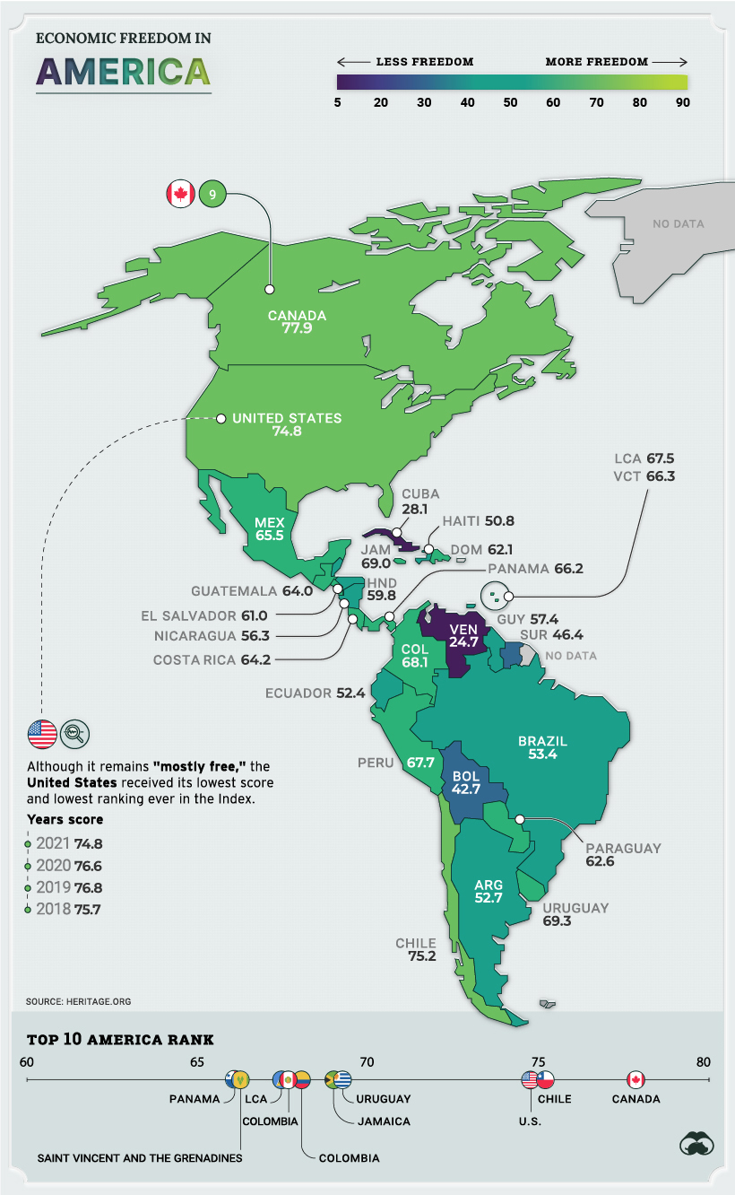 Mapped Economic Freedom Around The World Telegraph