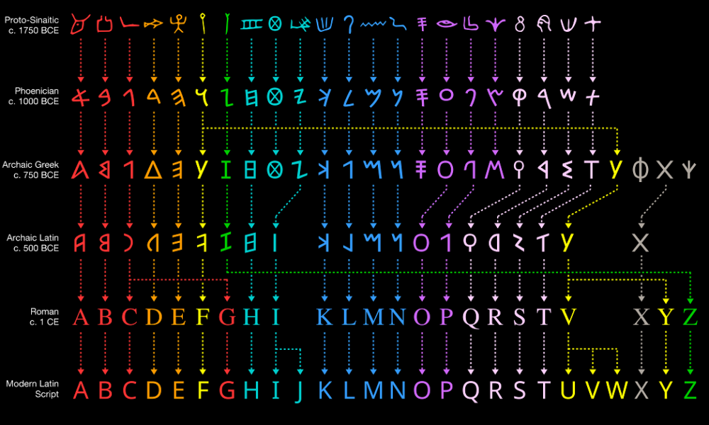 ancient roman alphabet chart