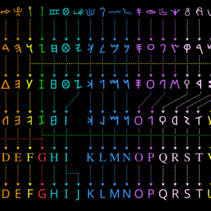 Visualizing the Evolution of Vision and the Eye