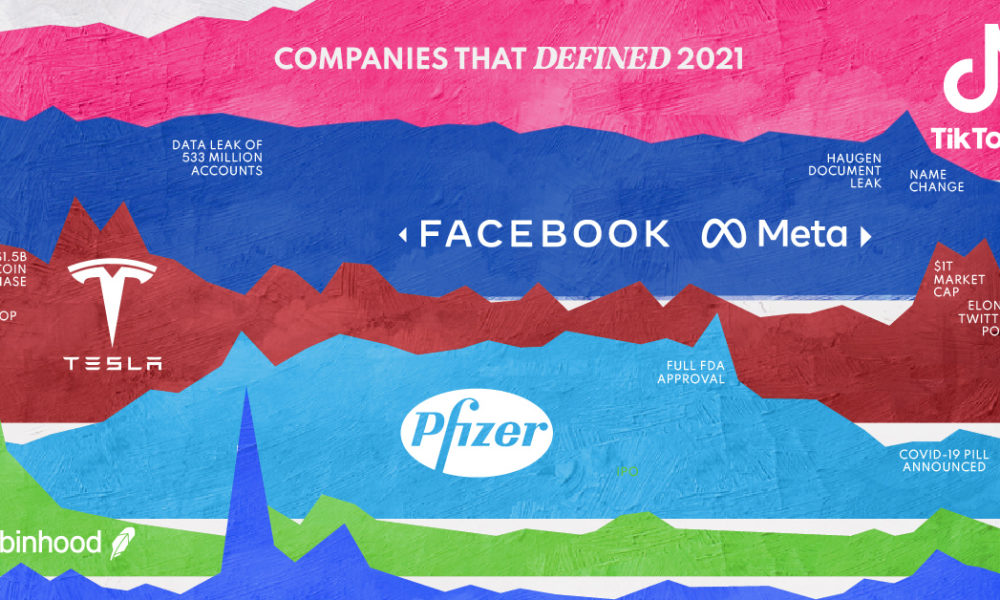 How Robinhood – the Facebook of finance – went from hero to zero