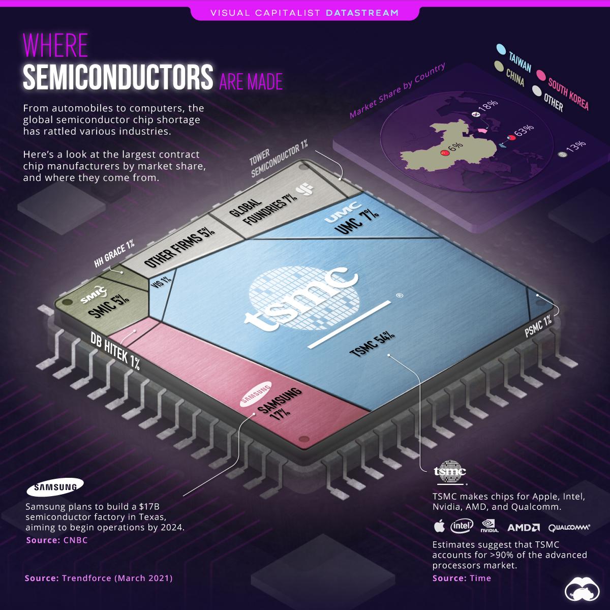 top-10-semiconductor-companies-1.jpg