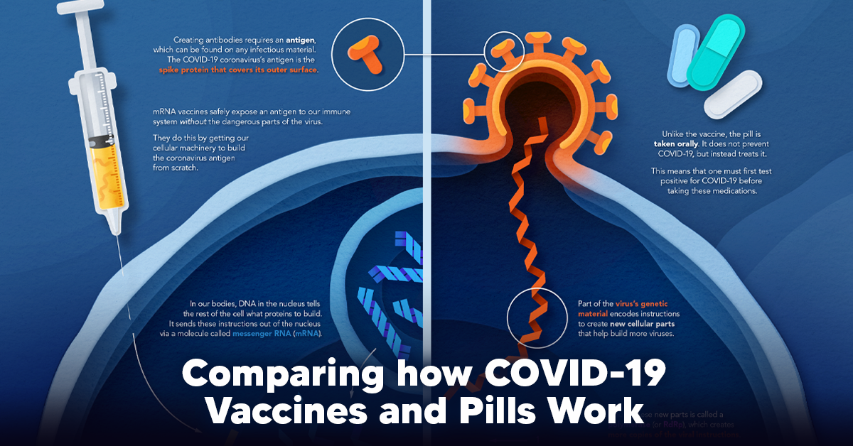 Antibodies and Vaccines as Drugs for COVID-19
