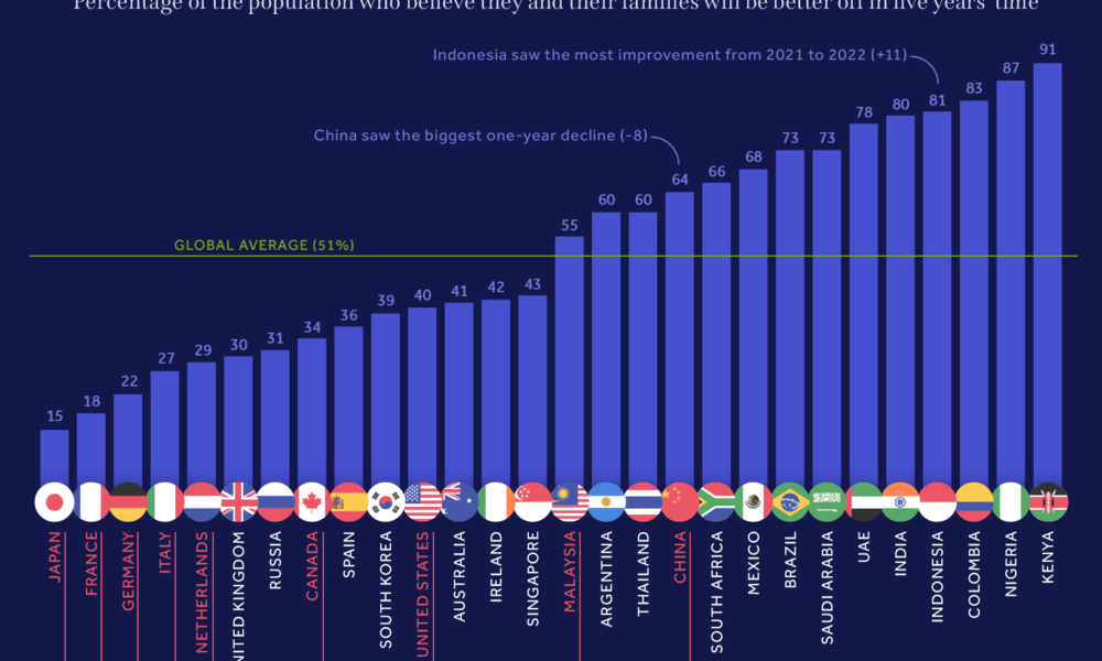 Visual Capitalist