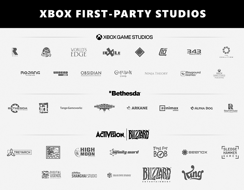 Xbox Game Studios Spotlight: Alpha Dog Games