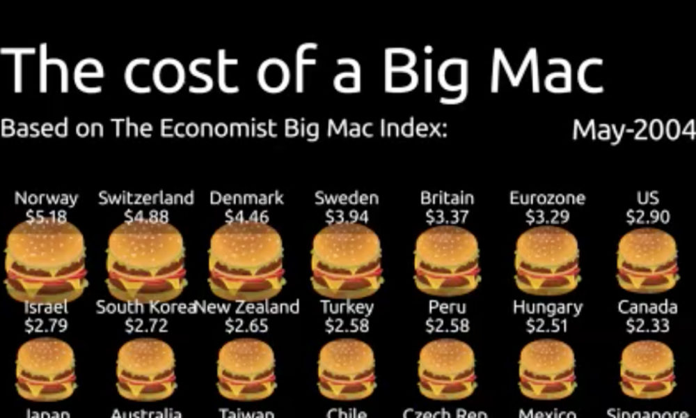 average cost of a big mac 2001
