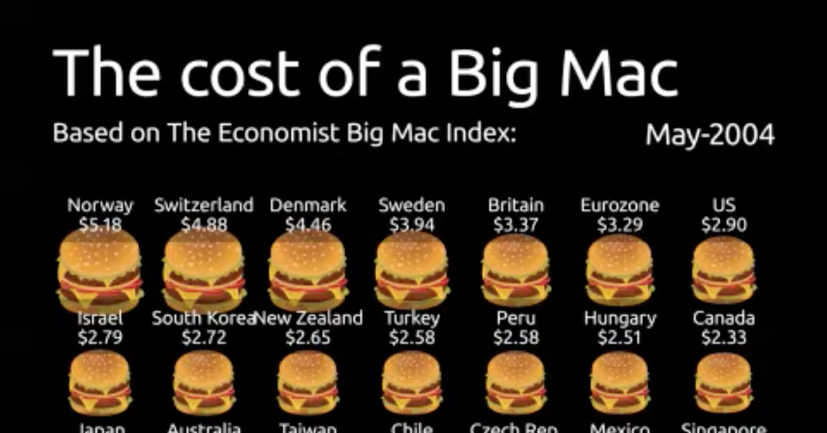 average cost of a big mac in 2000