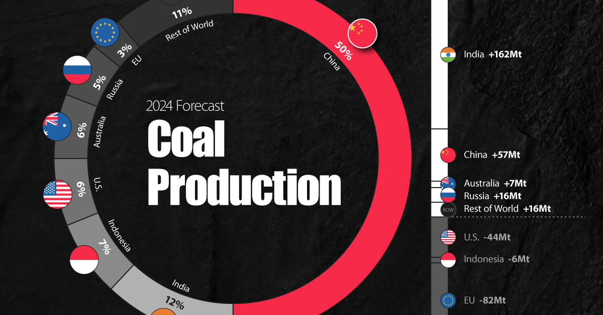 Coal Production 2024 SHARE 