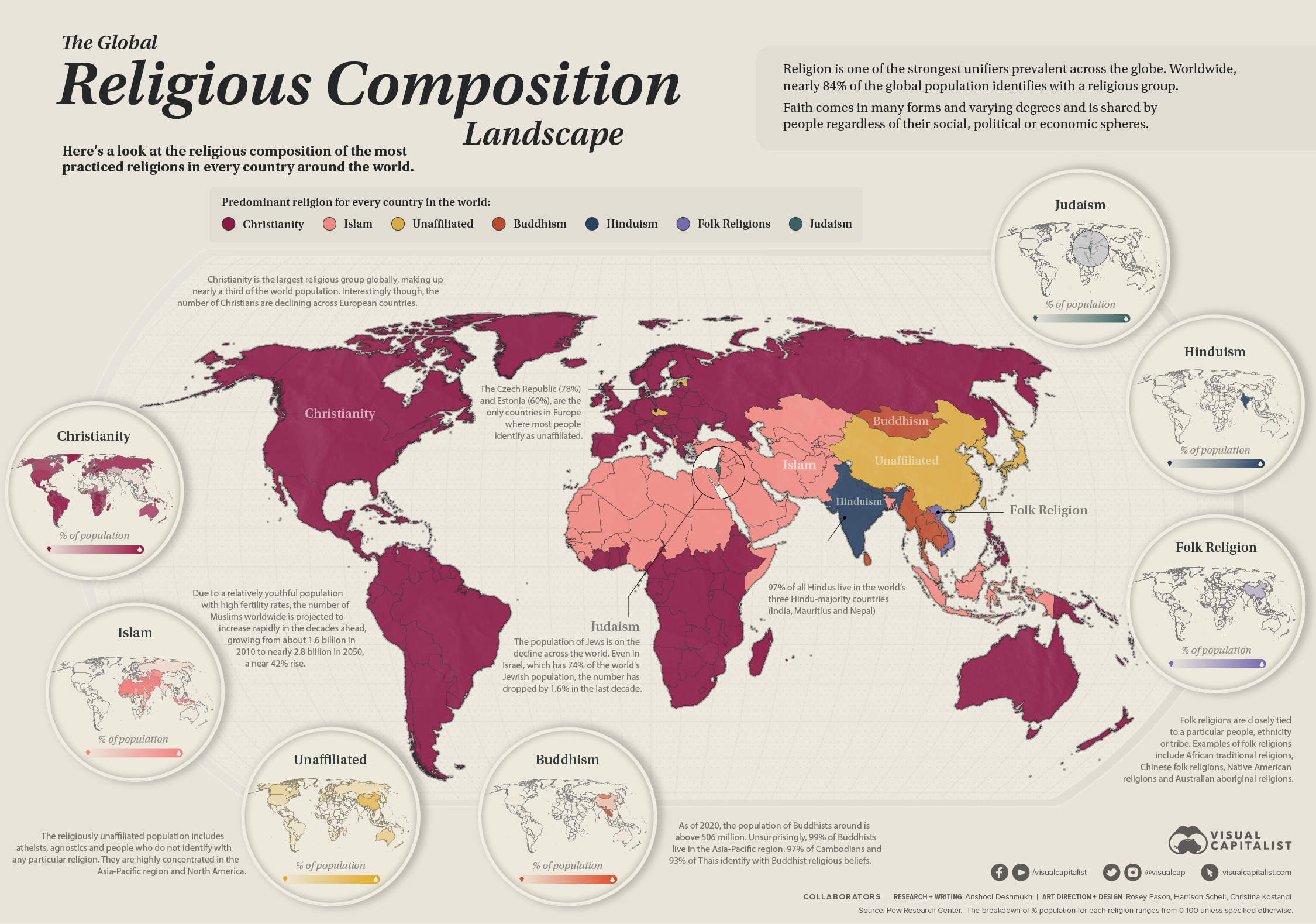 Religious Composition Of The World Full Size