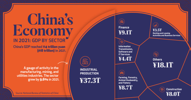 Animated Chart Chinas Aging Population 1950 2100 1093