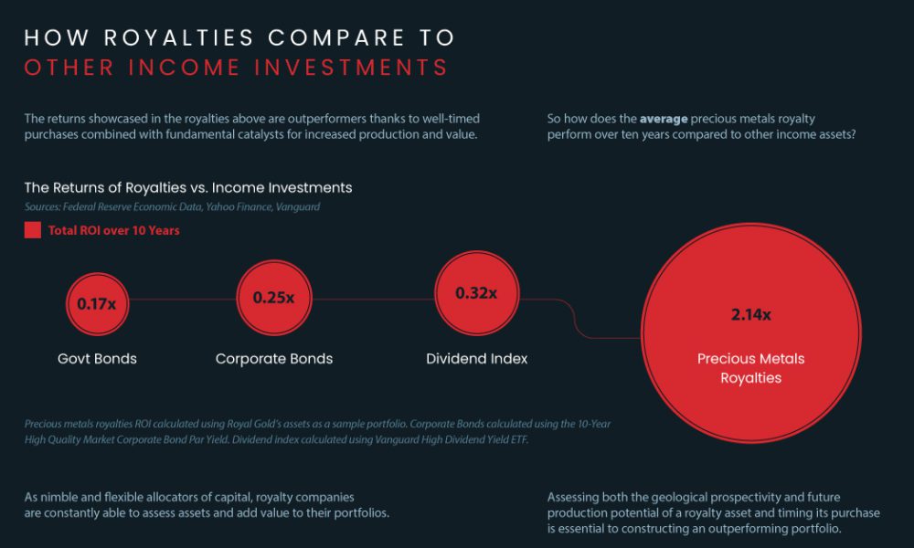 What Is The Cost Of Mining Gold Visual Capitalist