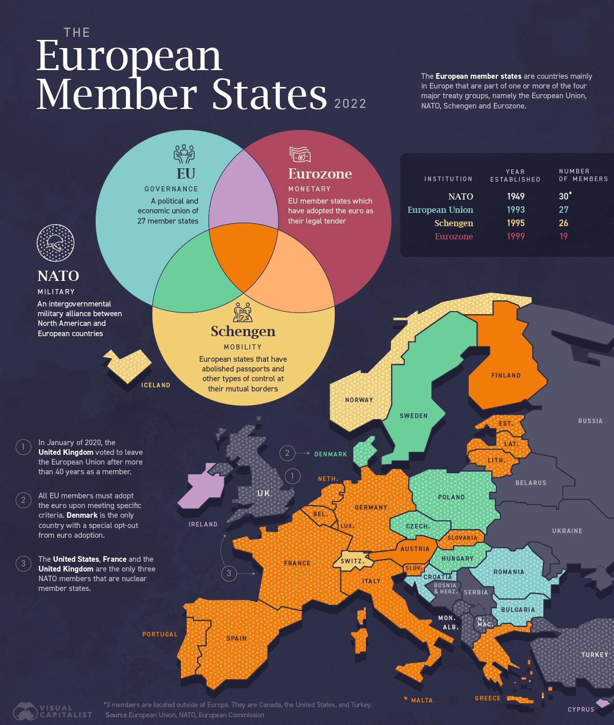 Diferenciar entre los países de la UE, de la OTAN y del Espacio