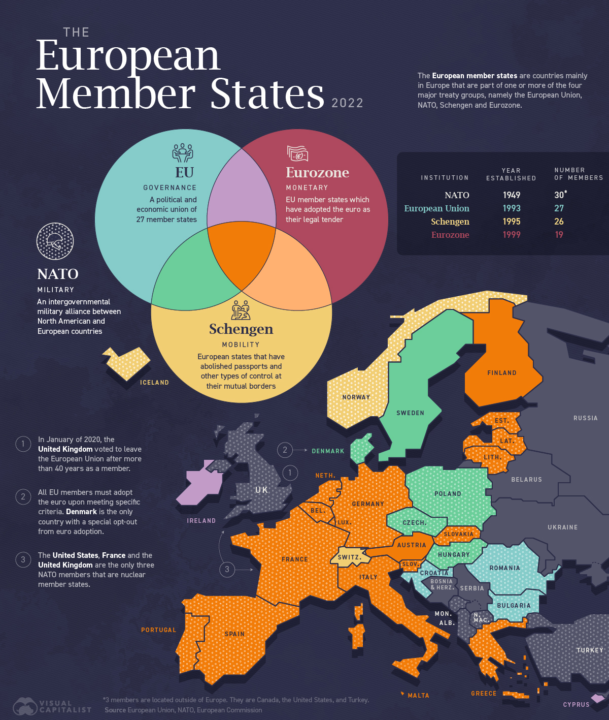 El Blog De Droblo UE Eurozona Y OTAN En Europa