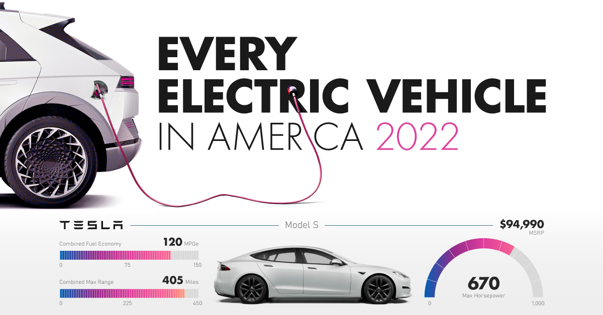 Visualizing All Electric Car Models Available in the U.S. Flipboard