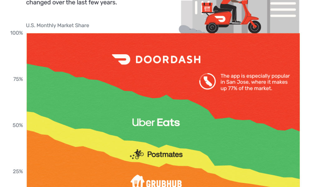 Unlock More Profits with DoorDash for Merchants