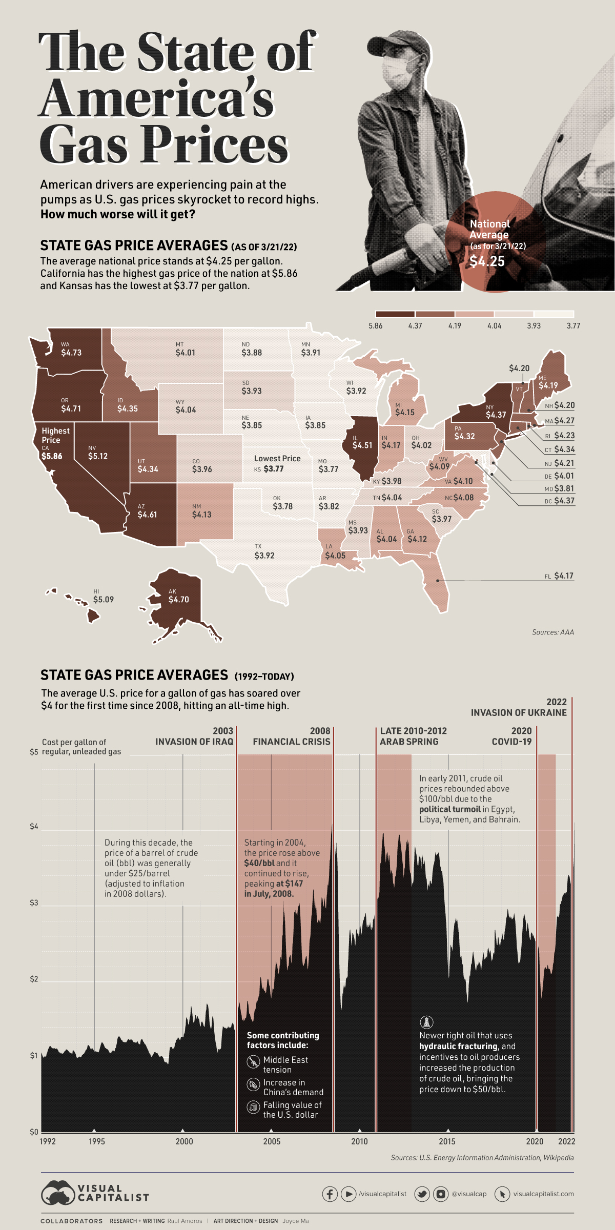 Mapped Gas Prices In America At All Time Highs Telegraph