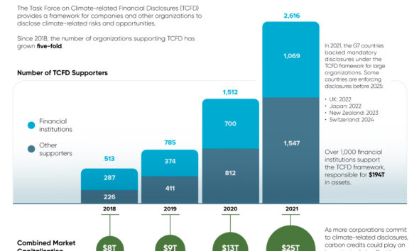 Chart The Evolution Of Standard Oil 