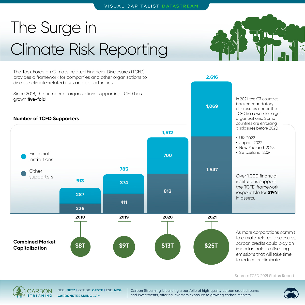 The Surge in Climate Risk Reporting
