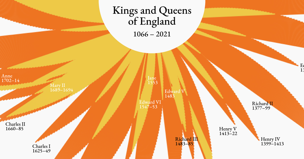 Kings & Queens: The Real Lives of the English Monarchs by Ann