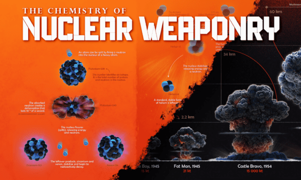 The Cost and Composition of America's Nuclear Weapons Arsenal