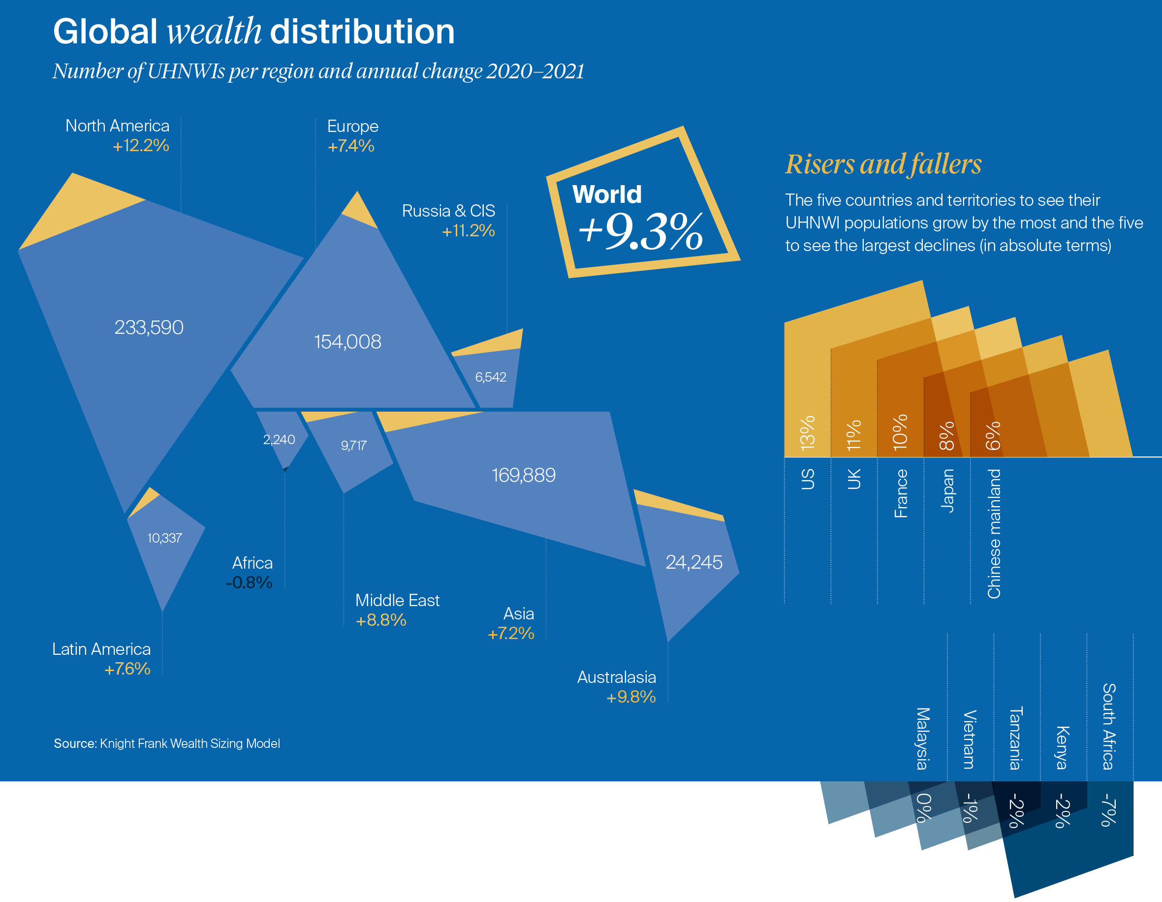 Where Does The World s Ultra Wealthy Population Live Today Telegraph