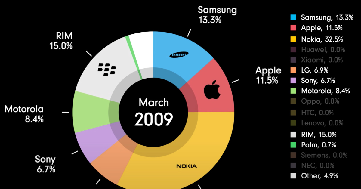 Android history: The evolution of the biggest mobile OS in the world