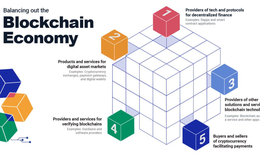 The Entire Blockchain Ecosystem In One Visualization