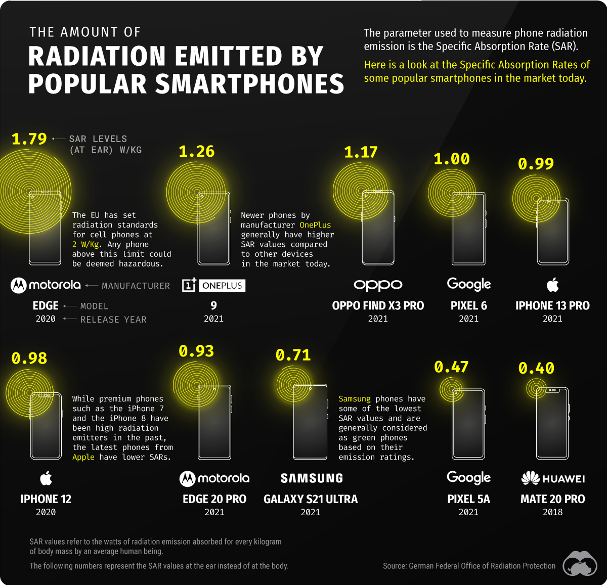 Shopping Centre Advance Sale Punctuation Electromagnetic Radiation 