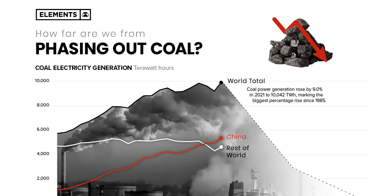 coal power plant emissions