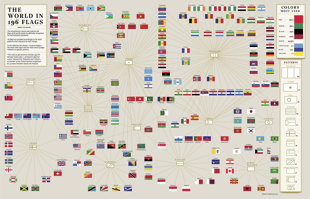 international flags with country names