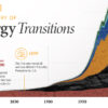 Infographic: The History Of Pandemics, By Death Toll