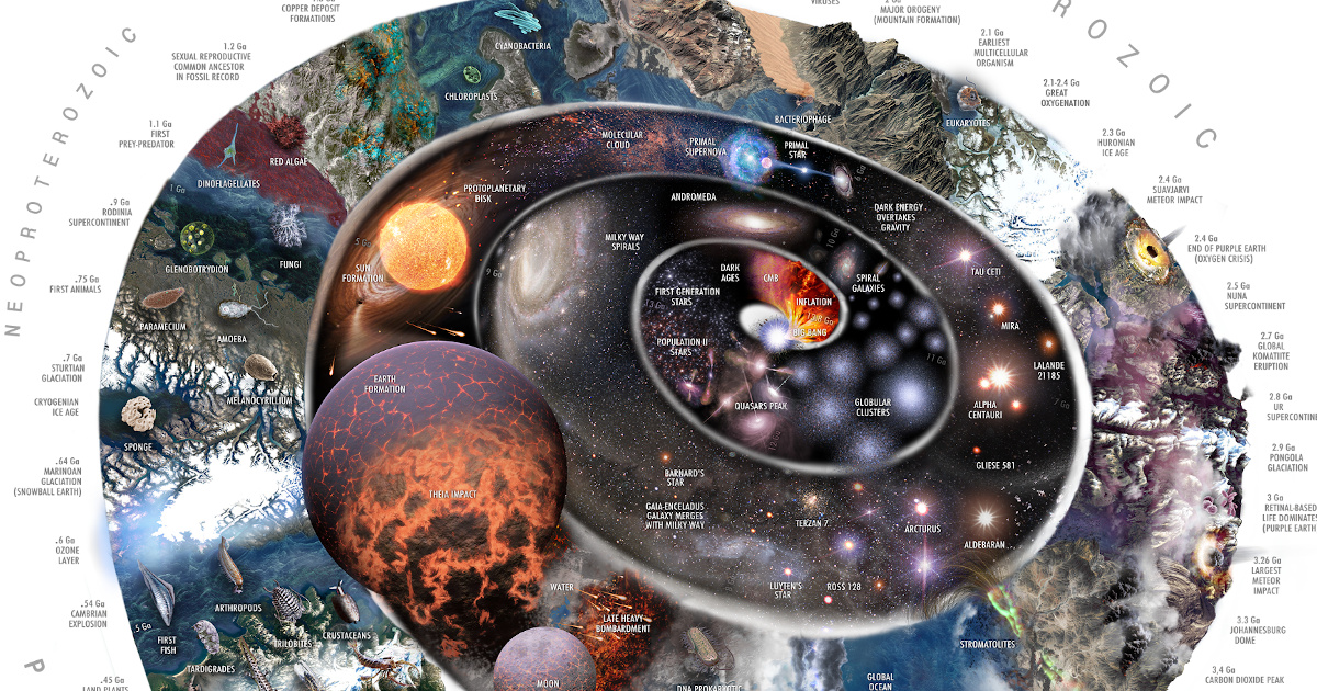 the six steps to solar nebula theory