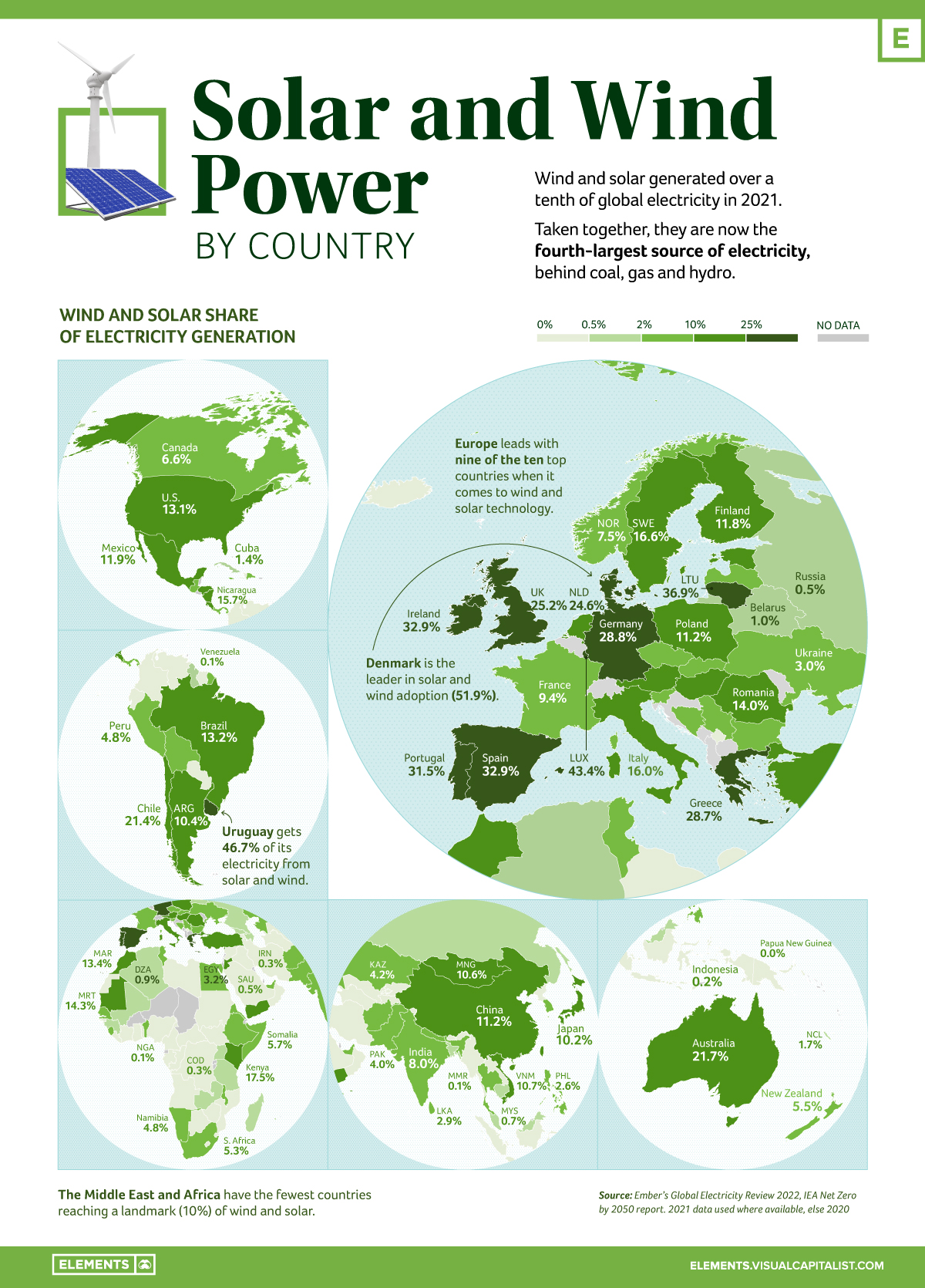 Mapped: Solar and Wind Power by Country