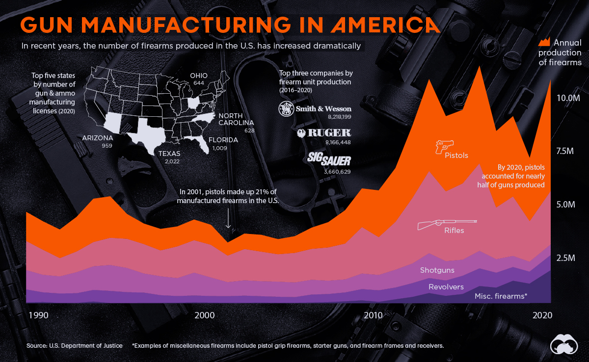 30 Years Of Gun Manufacturing In America OVALmedia