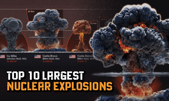 The Cost and Composition of America's Nuclear Weapons Arsenal