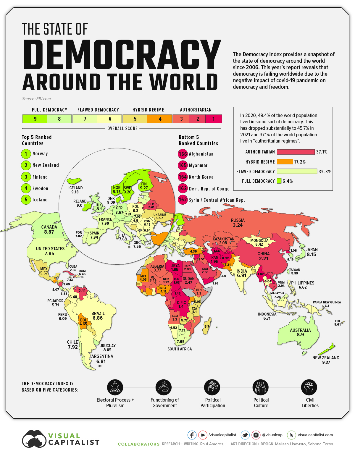 Geography of the Democracy Index 2022 Cicerone